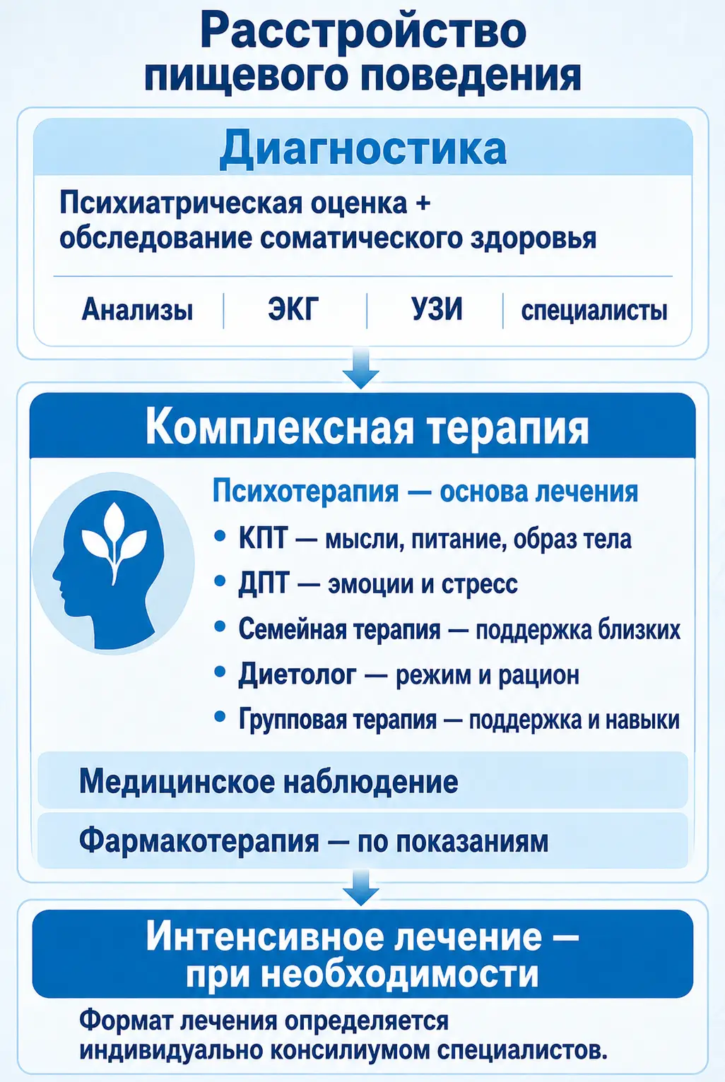 Совместимость алкоголя и диклофенака